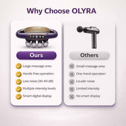 OLYRA NeuroPulse™ Advanced Deep-Tissue Recovery Massager