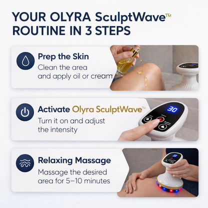 Olyra SculptWave™ - Firmer , More Toned Skin